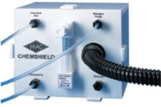 HIAC ChemishieldҺ�w�w������ϵ�y(t��ng)