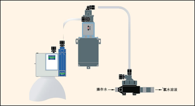 �Ț��y�c����{(di��o)��(ji��)�������w�����ܺ�ˮ�����M����һ��(g��)������ϵ�y(t��ng)